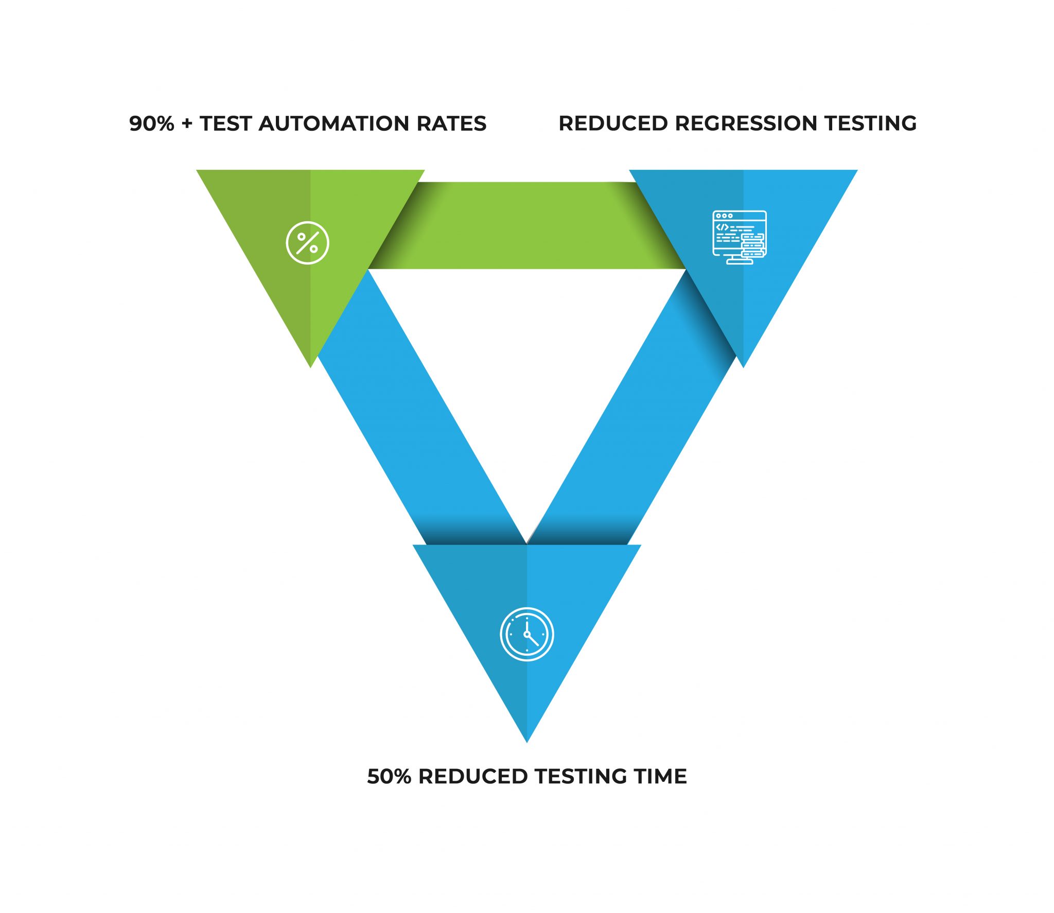 Certified TOSCA Implementation Partner, Integration Services