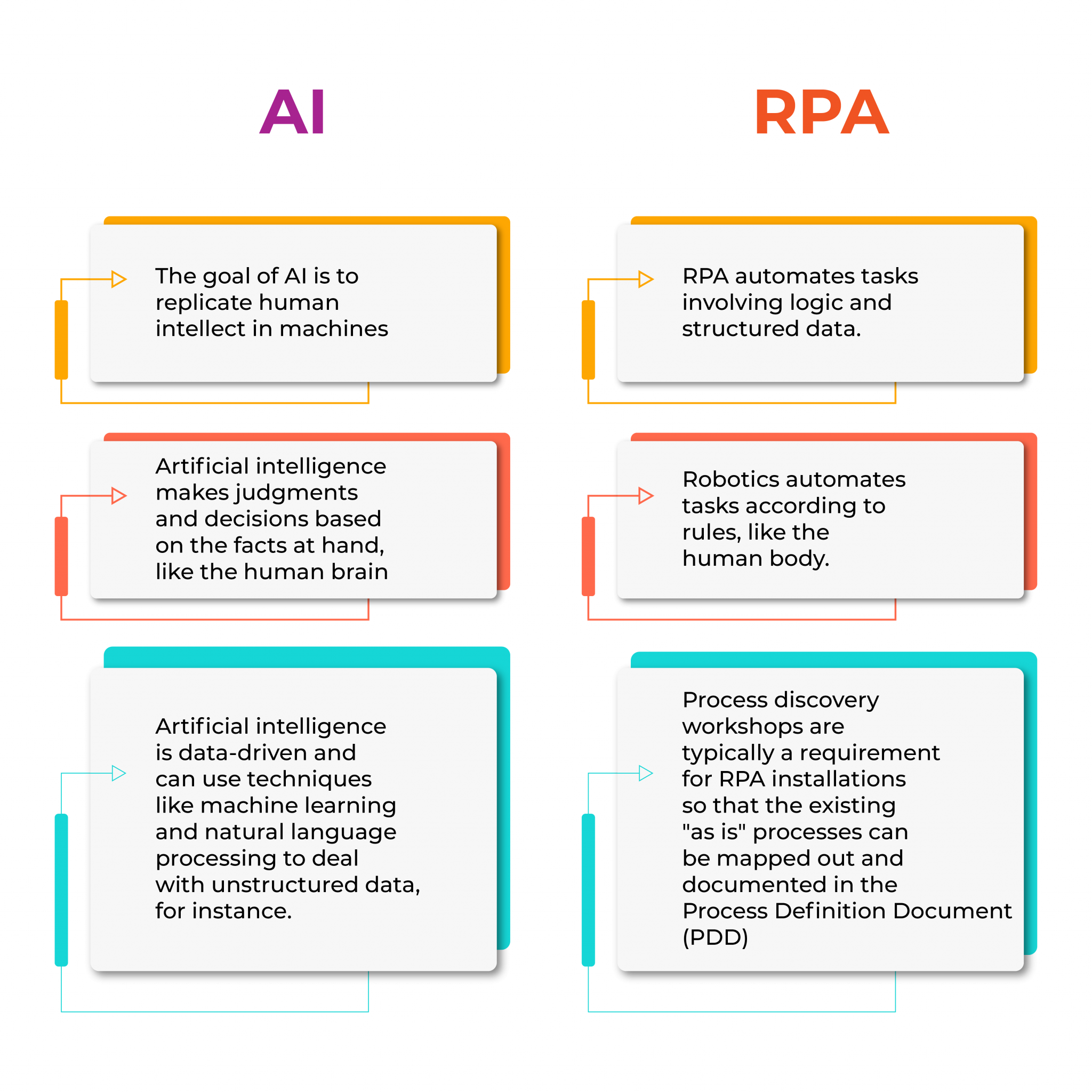 Studying the integration between RPA and AI - KMTEQ