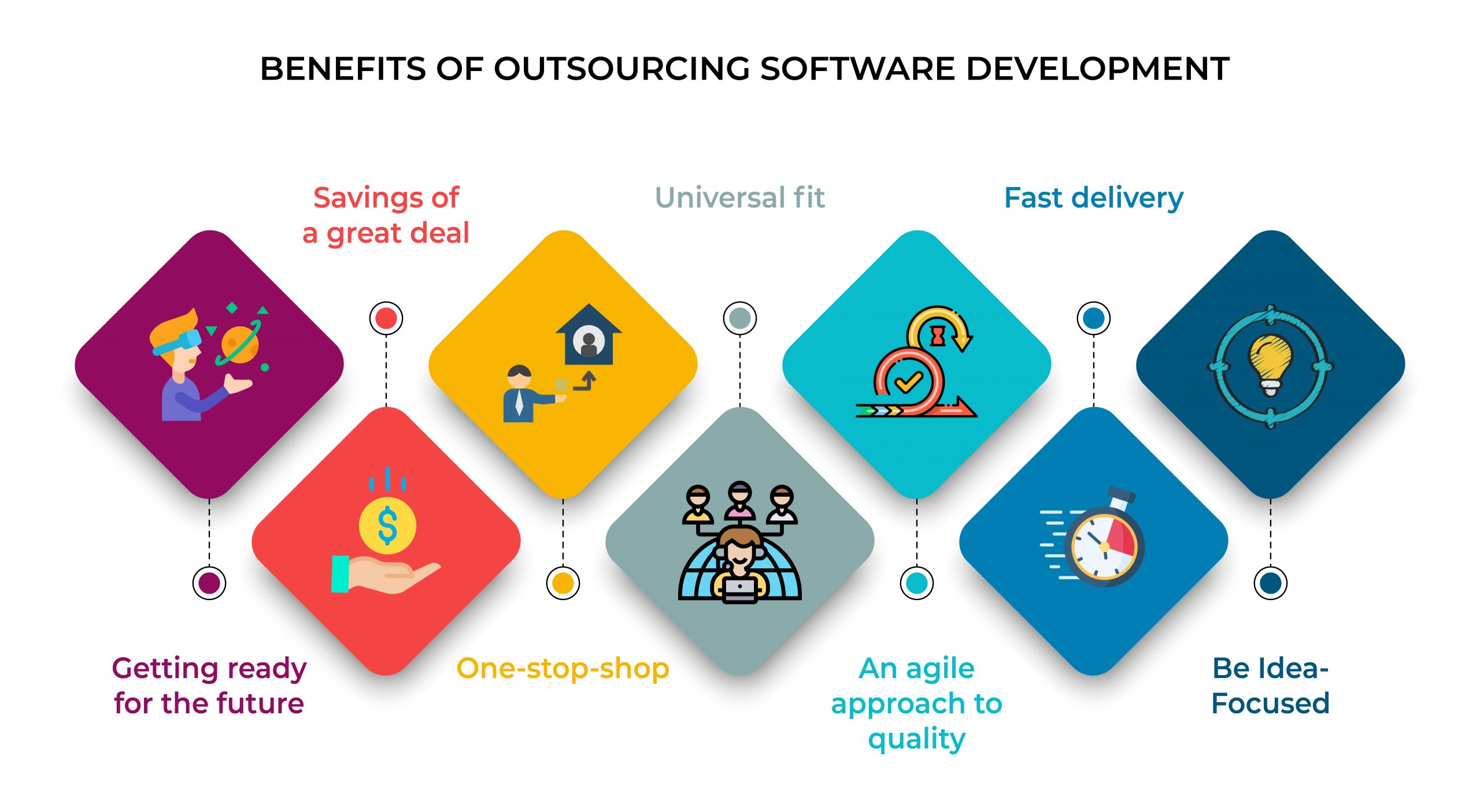 benefits of outsourcing software development