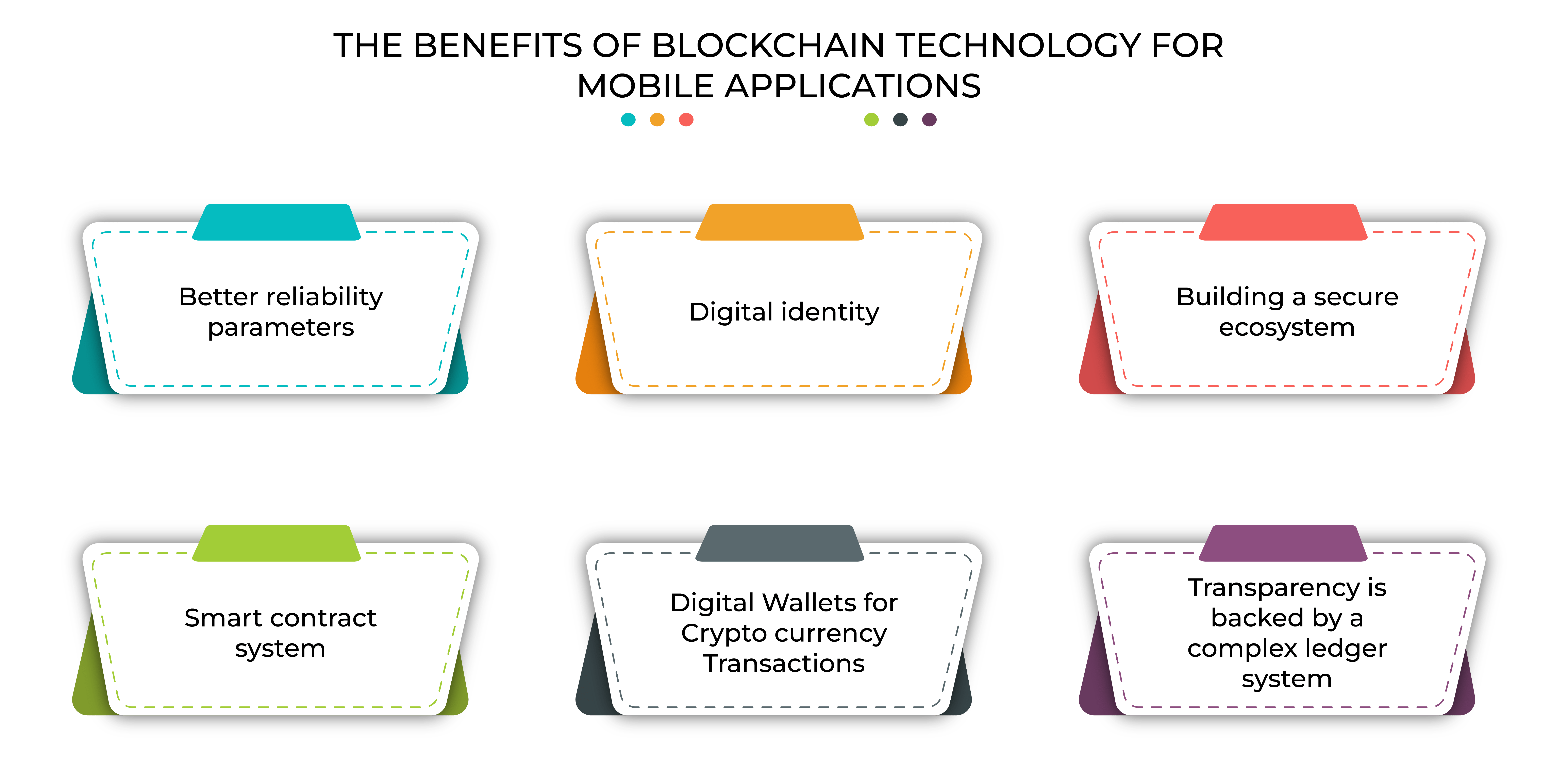 The benefits of blockchain technology for mobile applications